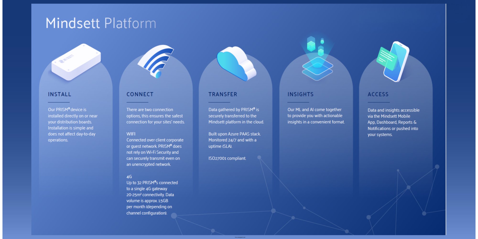 Mindsett platform