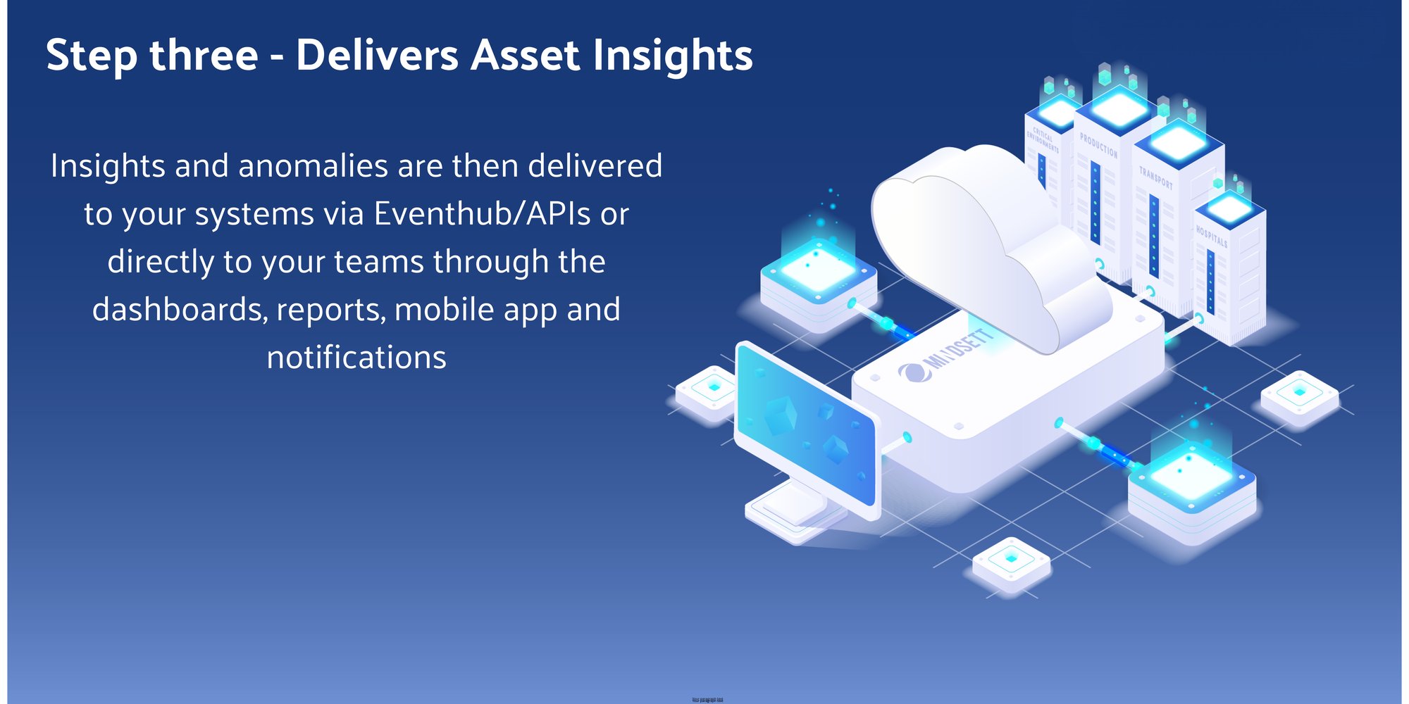 Step three  - Delivers Asset Insights