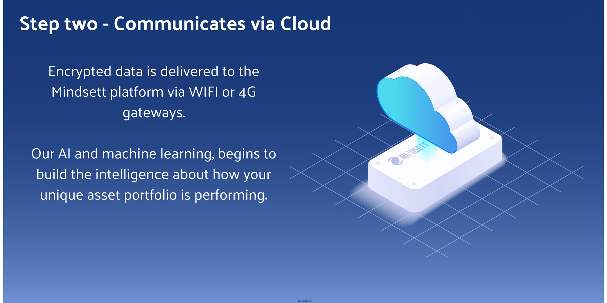 Step two - Communicates via Cloud