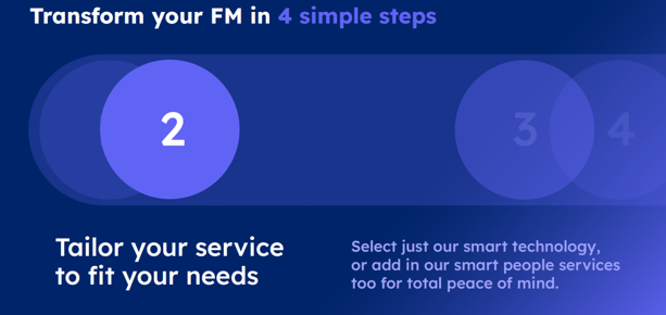 CloudFlex Step 2 CloudFlex Step 2